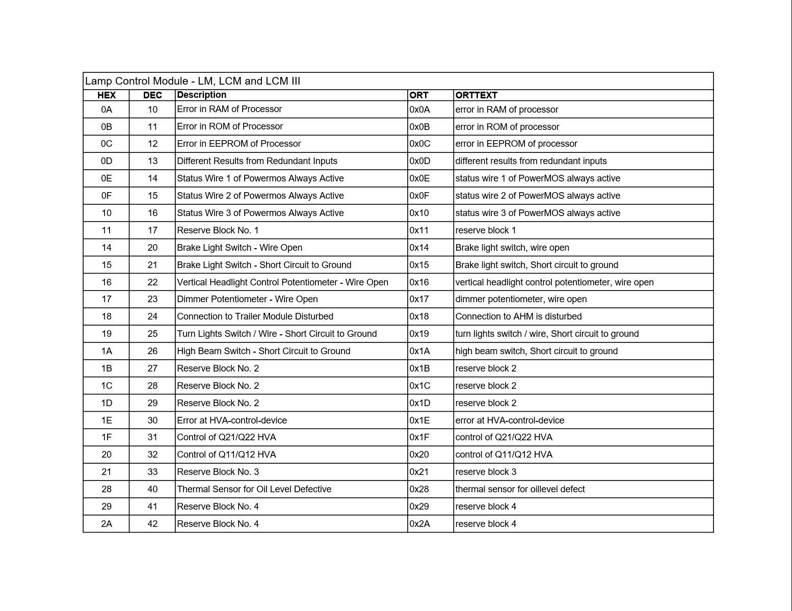 lcm codes bmw fault code lists