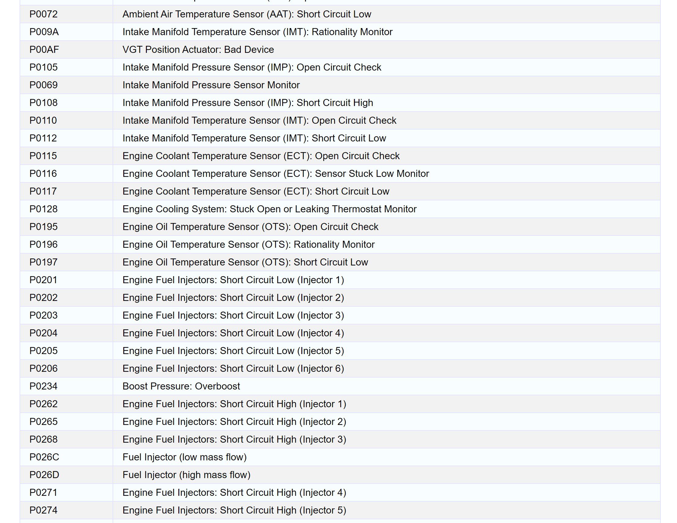 MACK OBD 2013 DTC Fault Codes