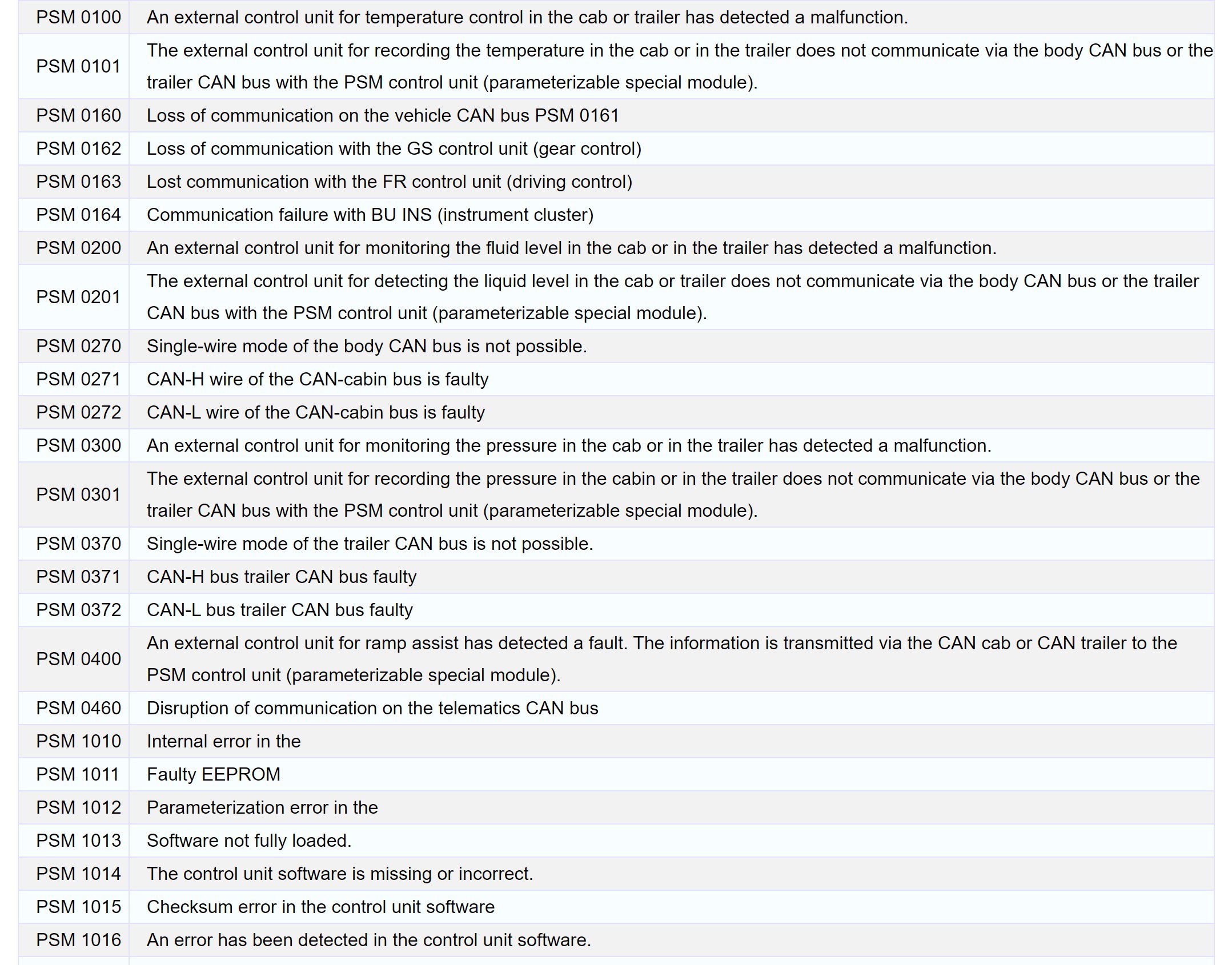 Mercedes Atego PSM unit Fault Codes