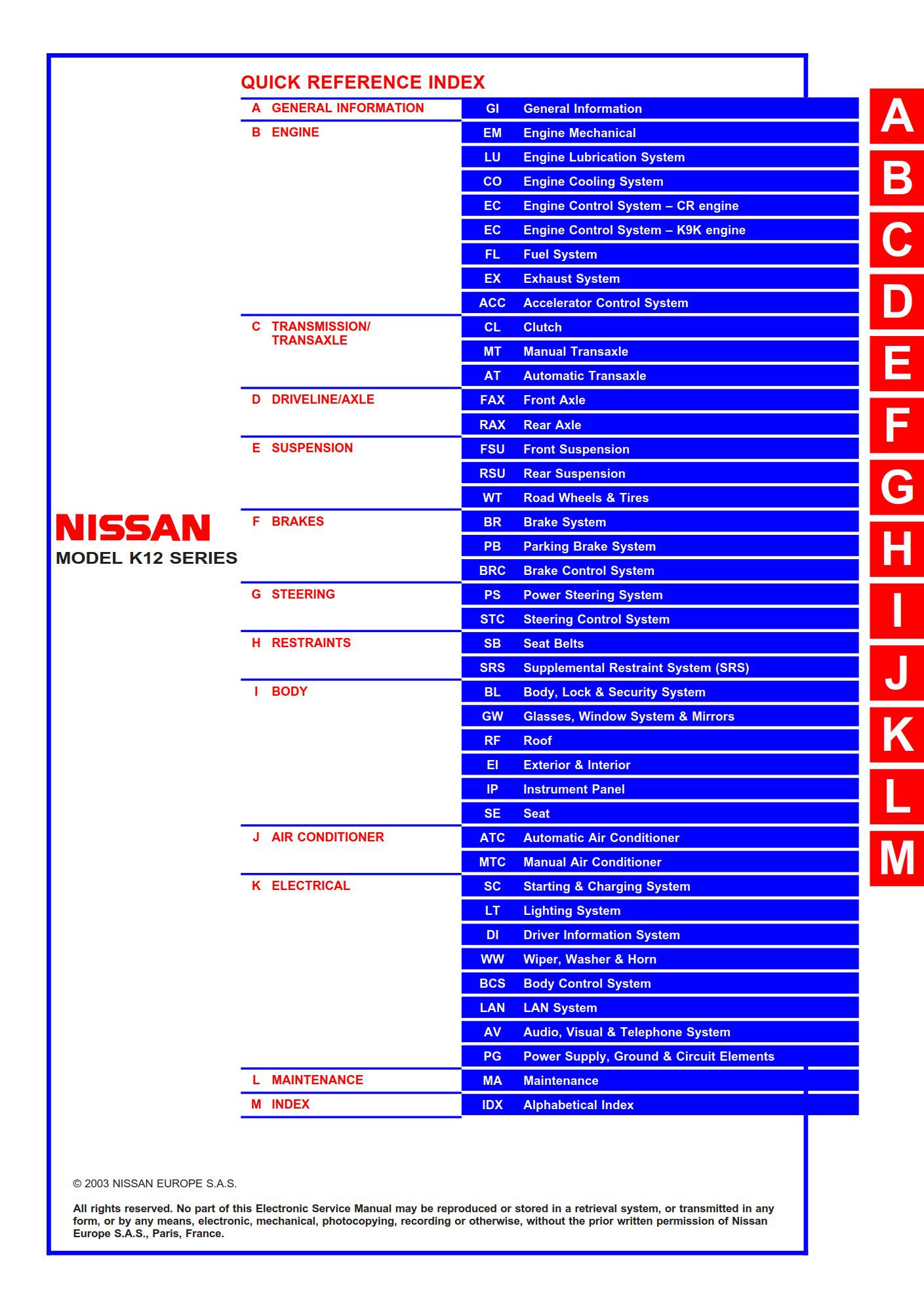 Nissan Micra Hatchback C+C K12 series Electronic Service Manual