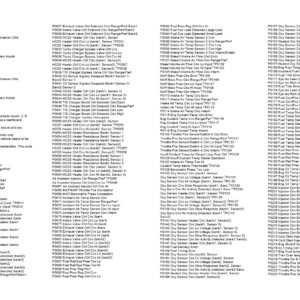OPEL Diagnostic Trouble Codes