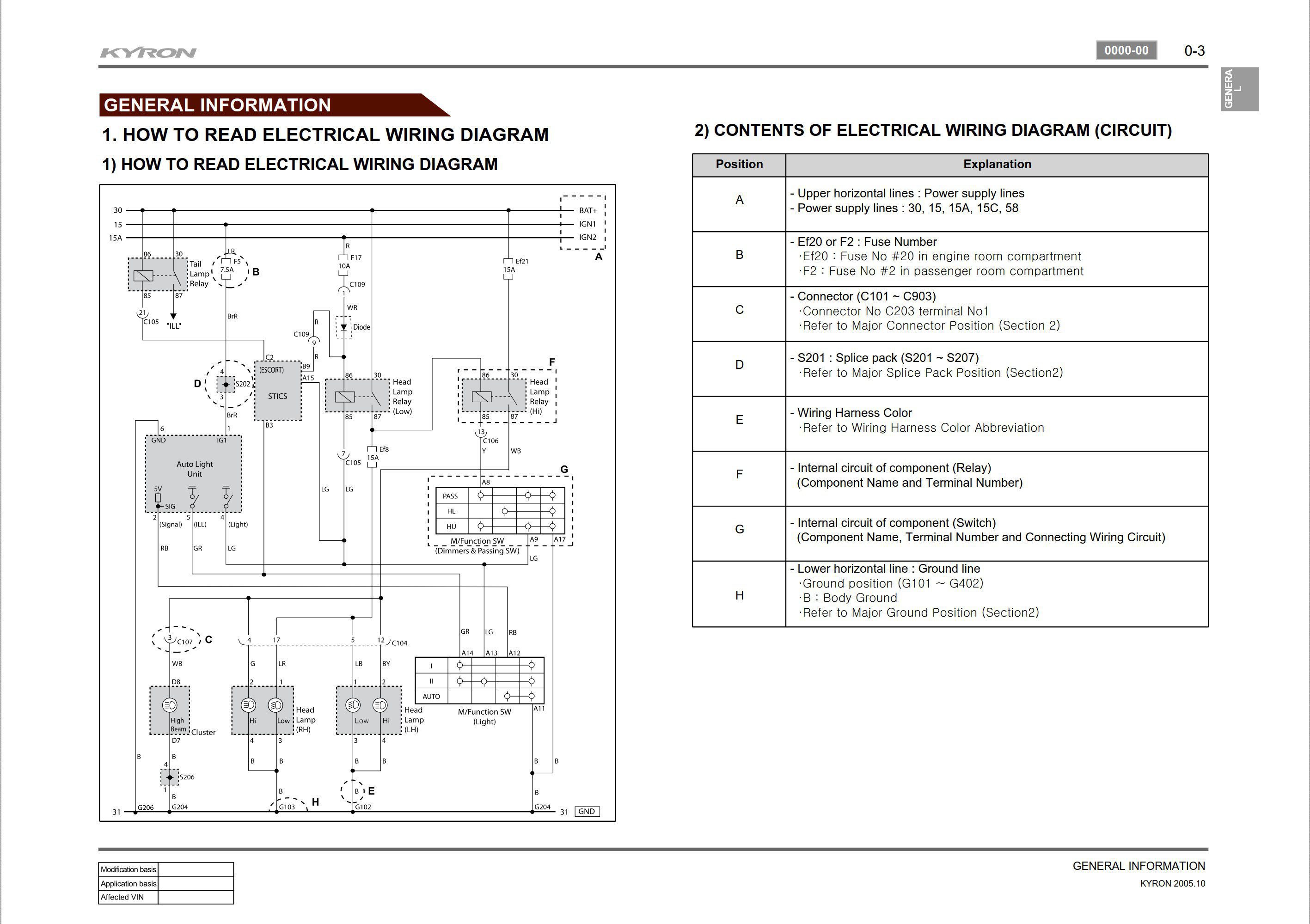 SsangYong Kyron D100 2005.10 Service Manual Wiring Diagram