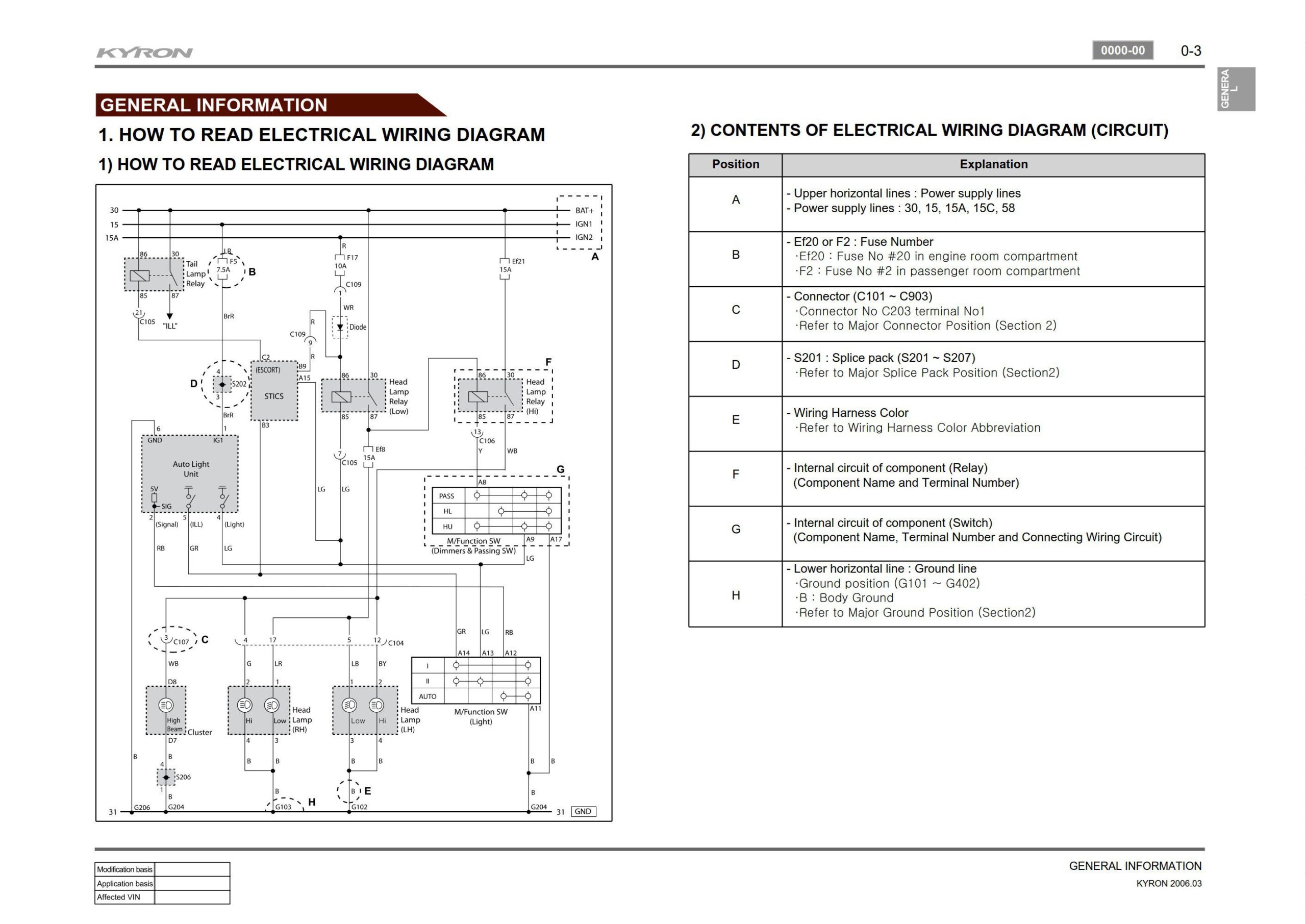 ssangyong kyron d105 2006.02 service manual wiring diagram