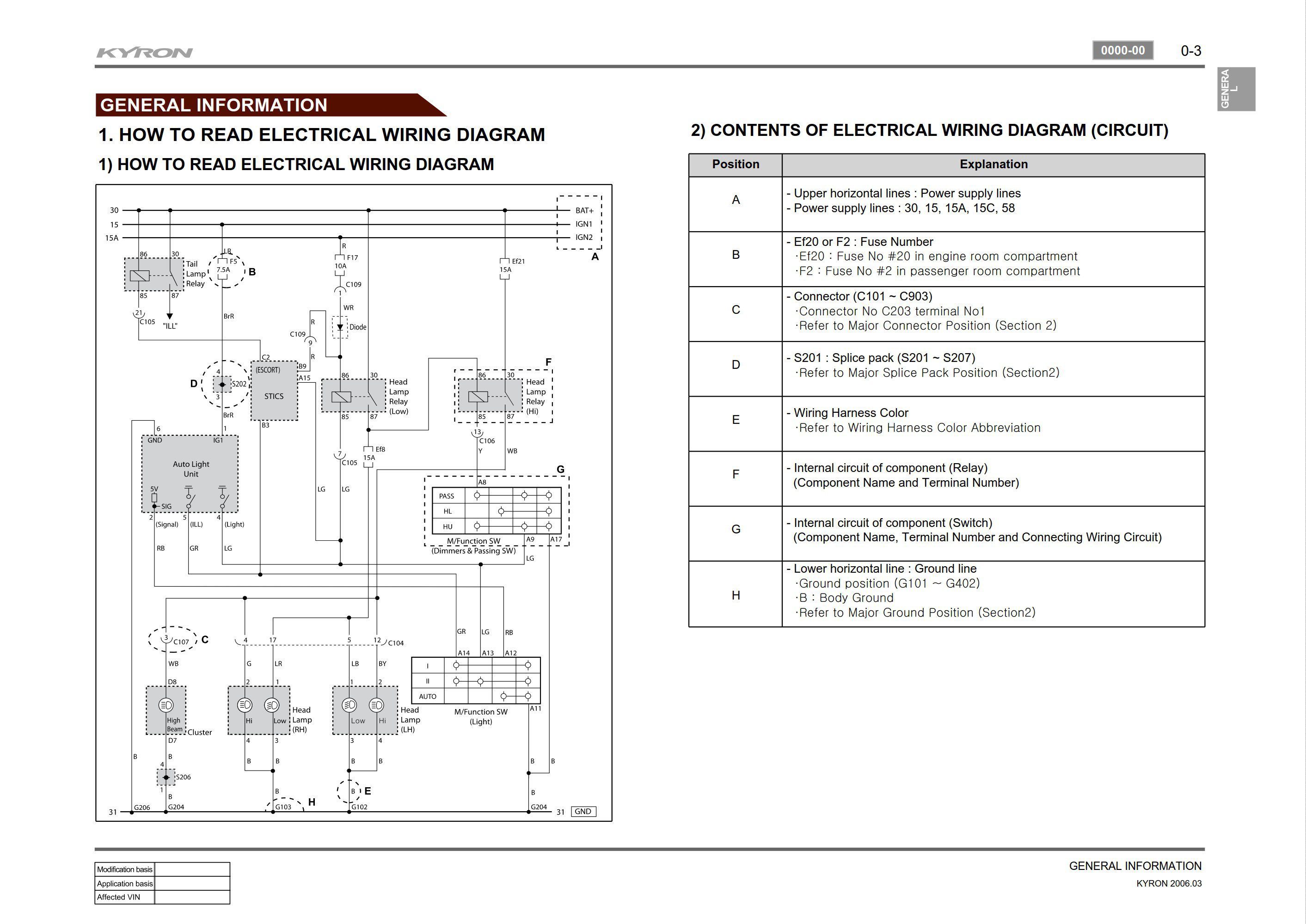 SsangYong Kyron D105 2006.02 Service Manual Wiring Diagram