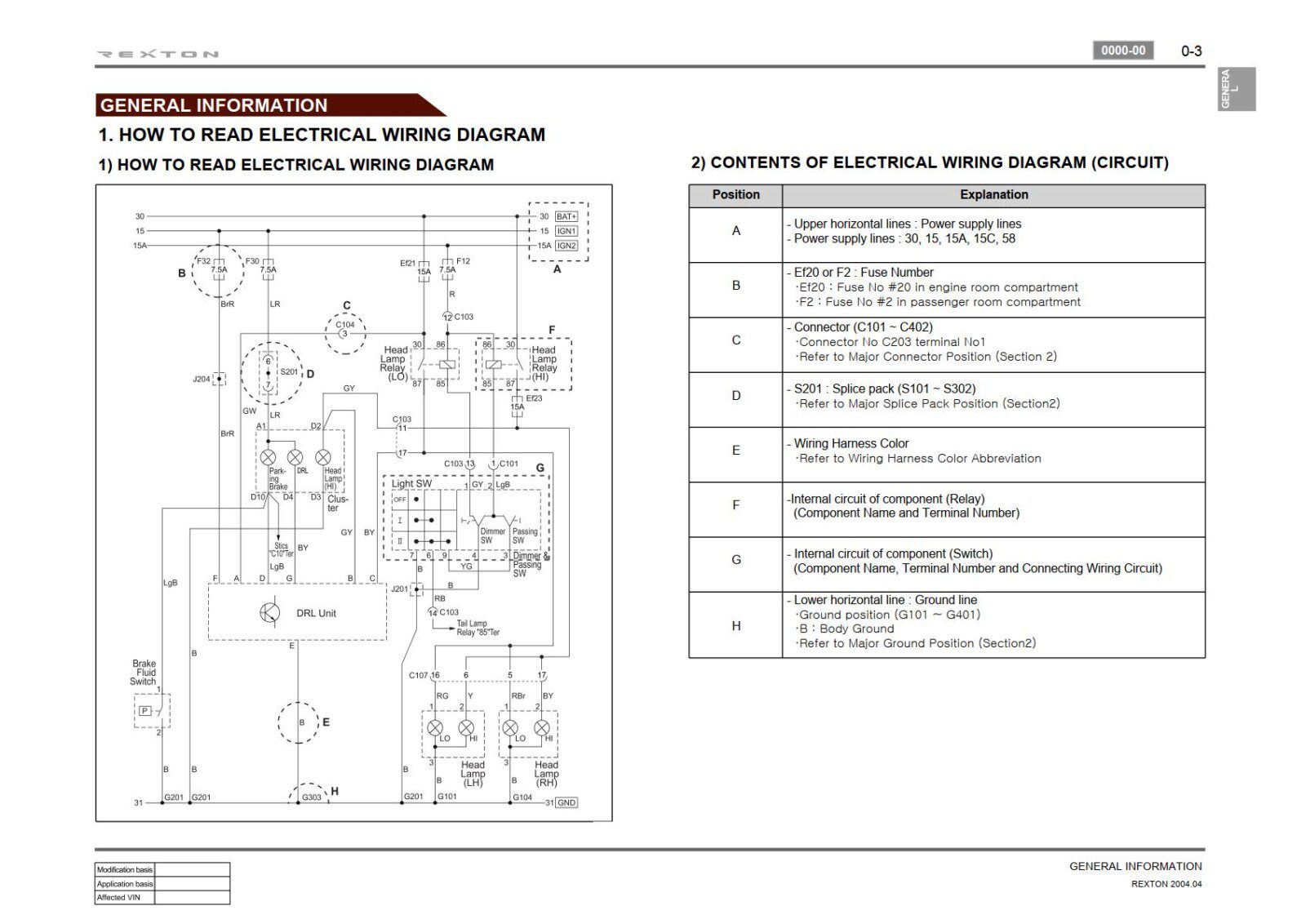 SsangYong Rexton Y220 2004.04 Service Manual Wiring Diagram – Download ...