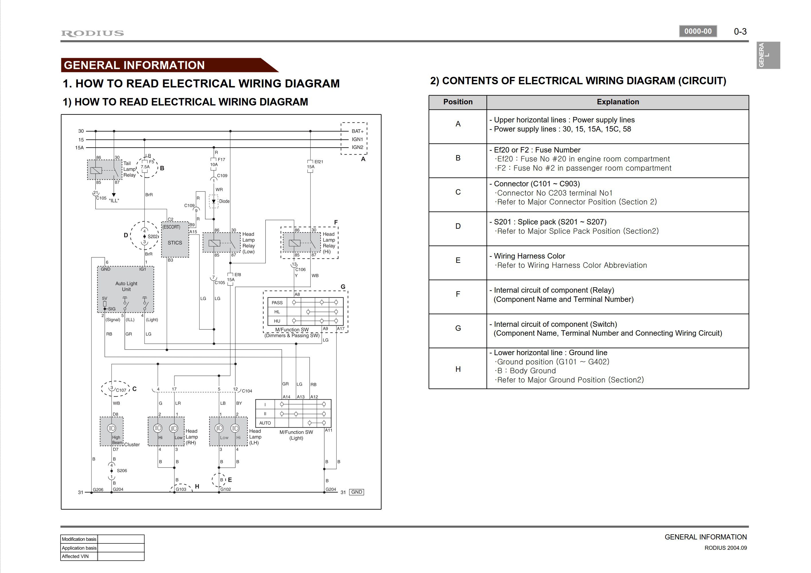 SsangYong Rodius A100 2004.09 Service Manual Wiring Diagram