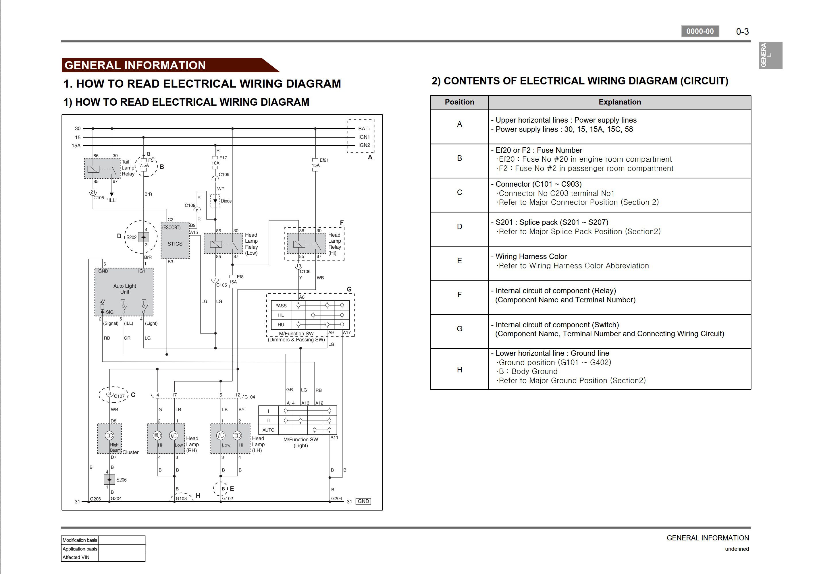 SsangYong Rodius A120 2006.09 Service Manual Wiring Diagram