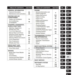 Suzuki Ignis RB413 Service Repair Manual