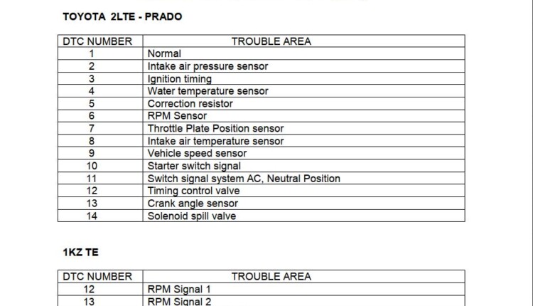 toyota-fault-code-chart-hot-sex-picture