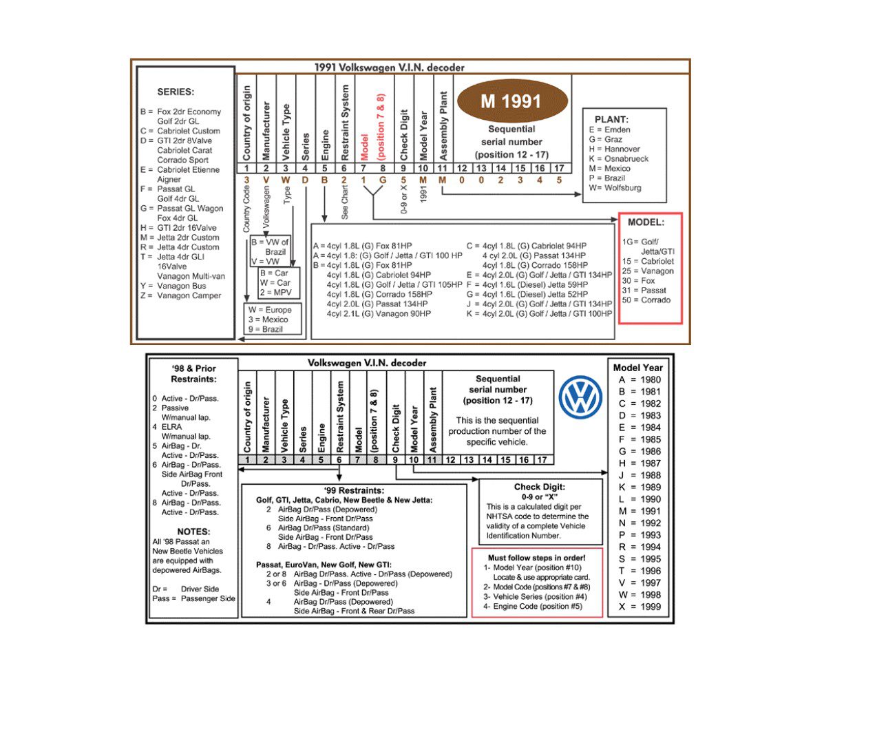 Volkswagen VIN Decoder PDF for FREE