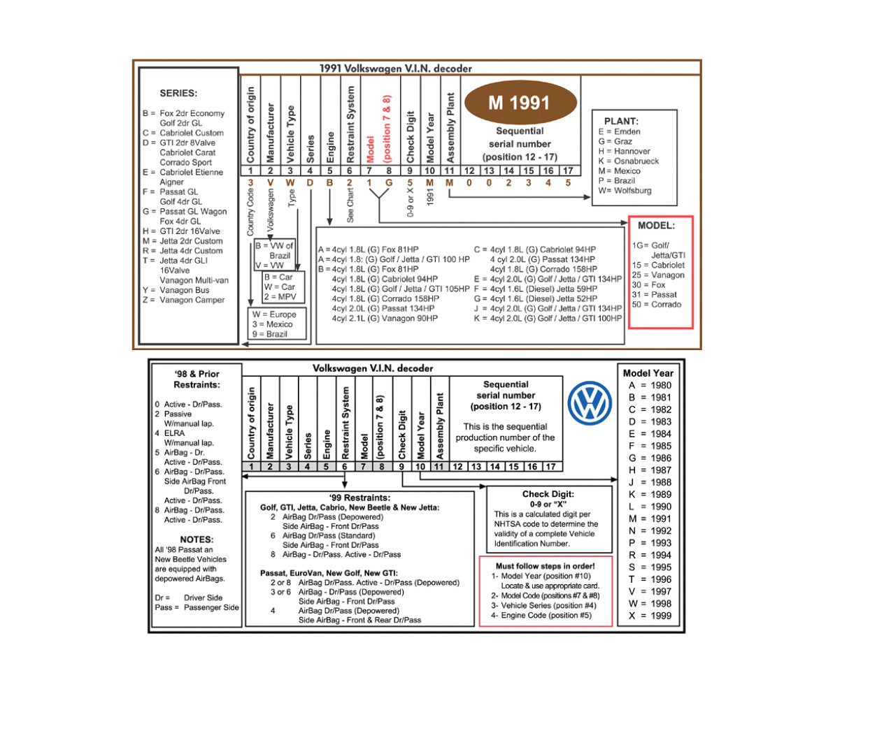 Volkswagen VIN Decoder PDF For FREE