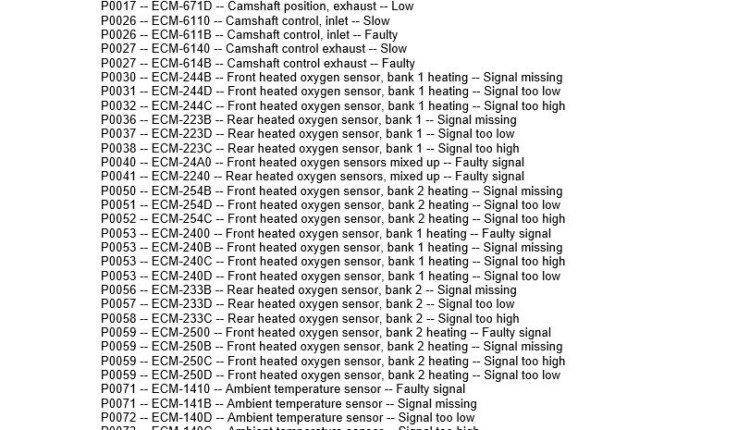 Volvo Error Codes