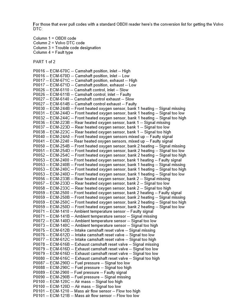 Volvo Fault Code List – PDF Download