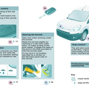 Citroën Berlingo 2010 Owner’s Manual