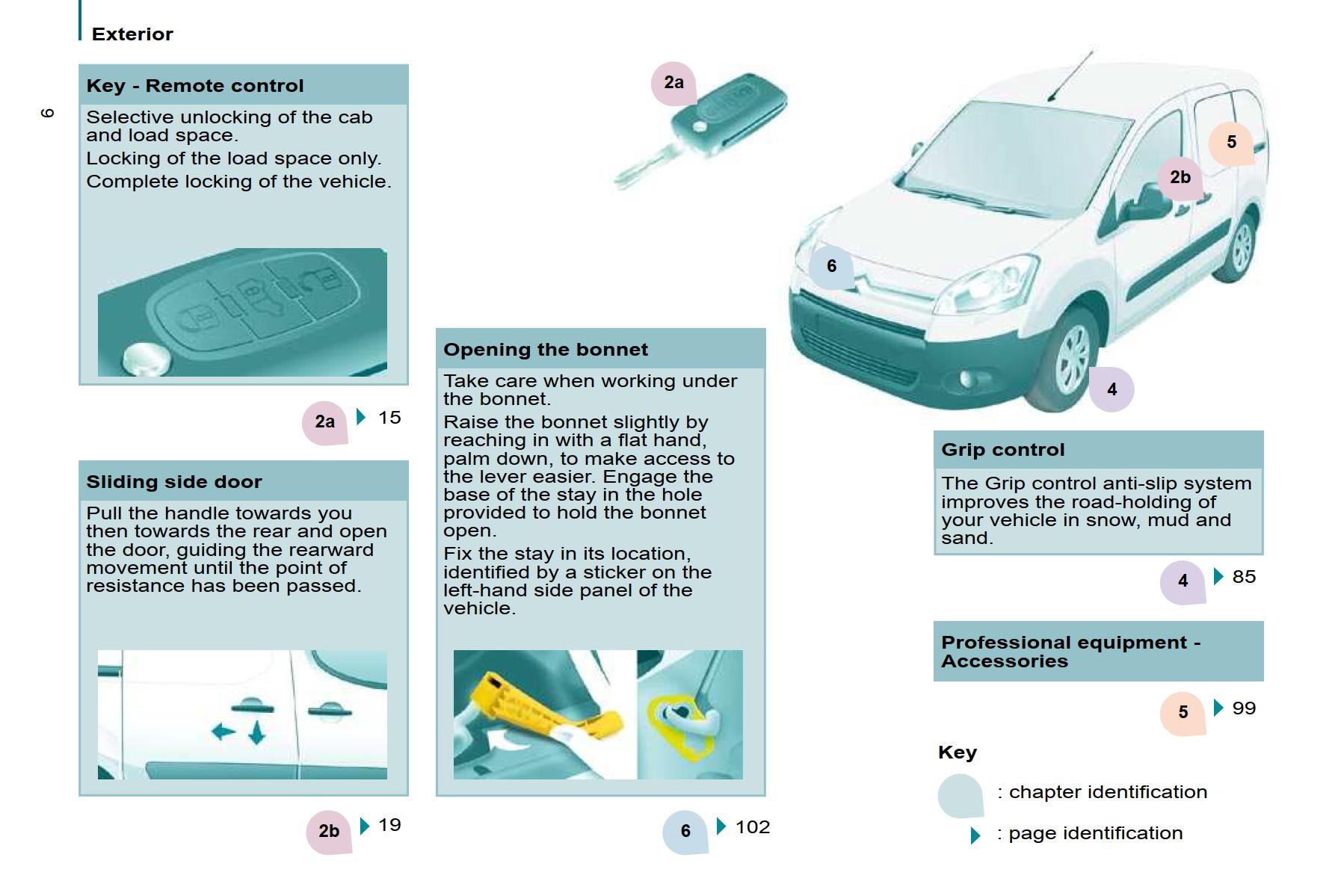 Citroën Berlingo 2011 Owner’s Manual