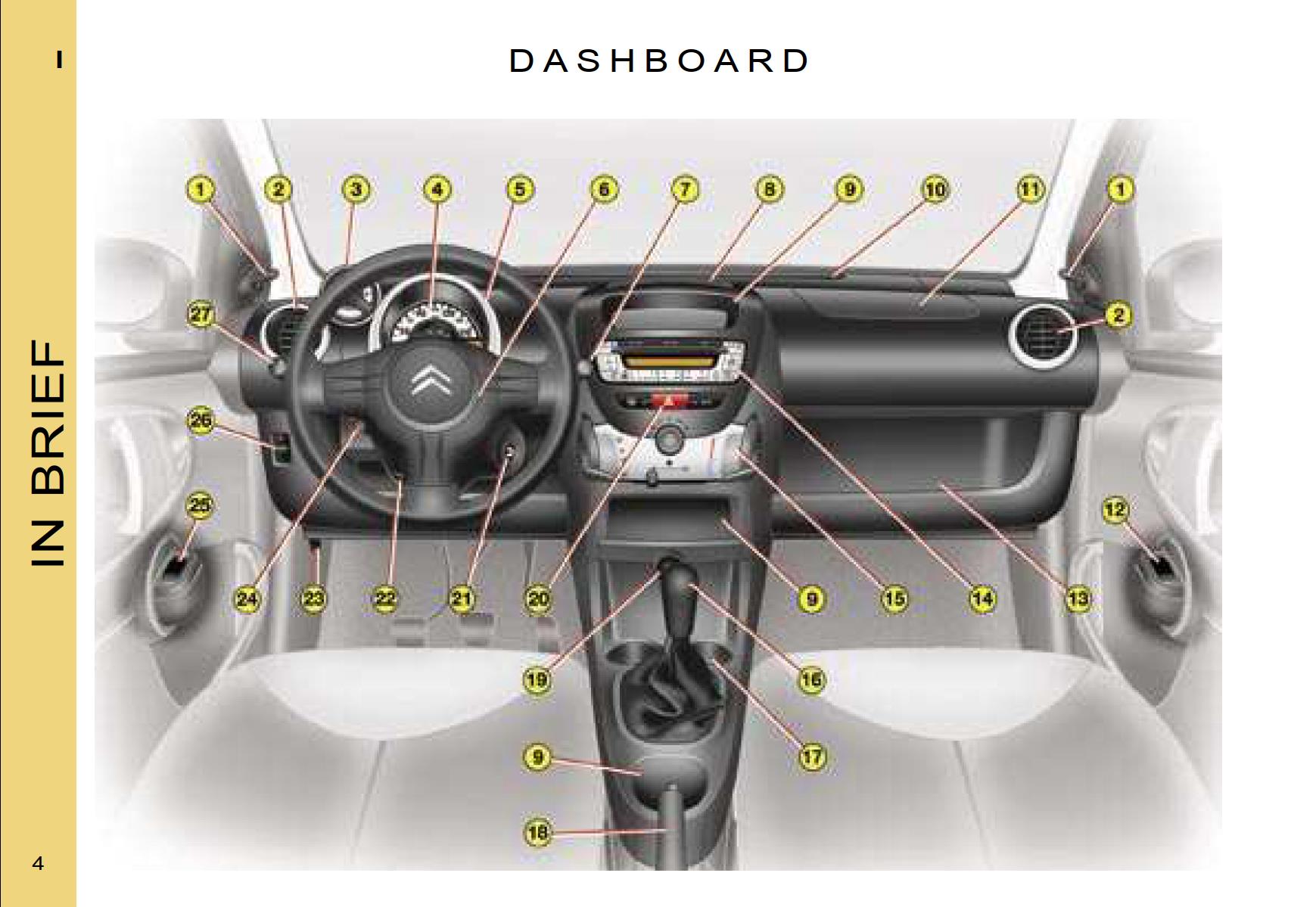 Citroen C1 Dag 2007 Owner’s Manual