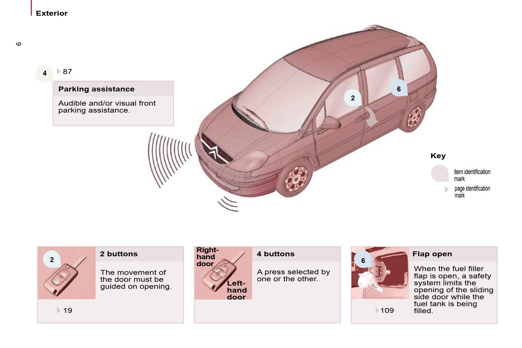 Citroen C8 2010 Owner’s Manual