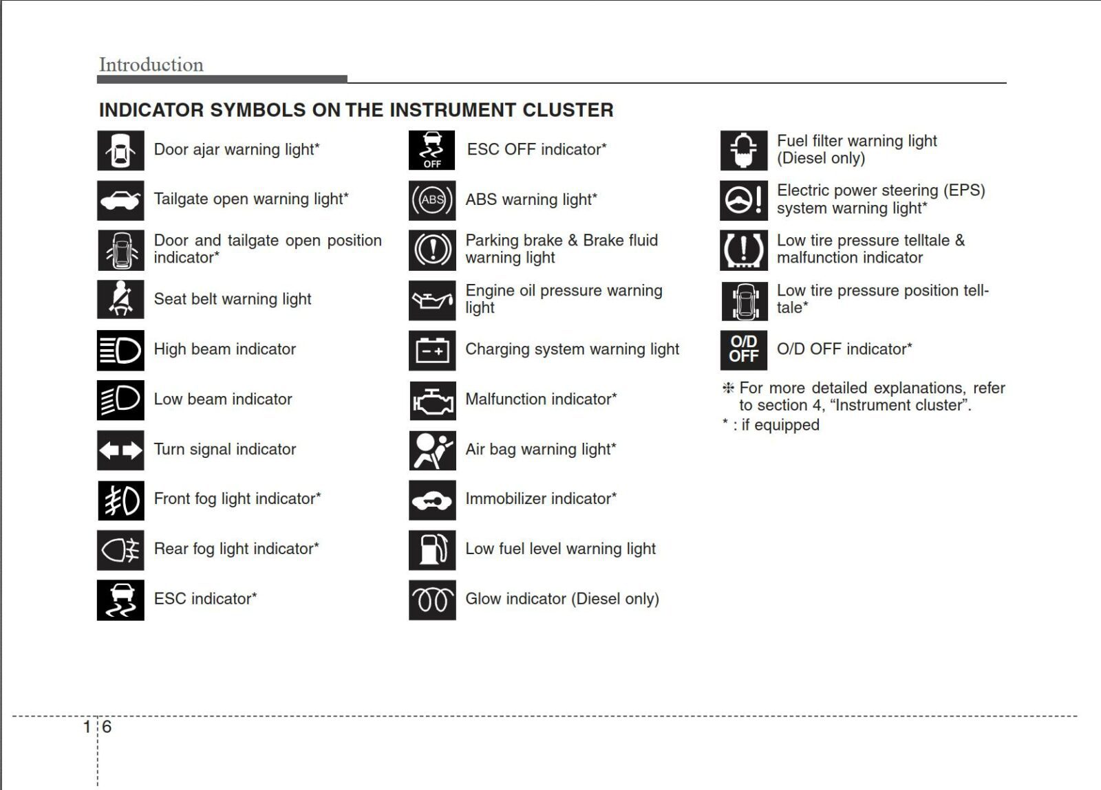 Hyundai I20 2012 Owner's Manual – Download In PDF For Free