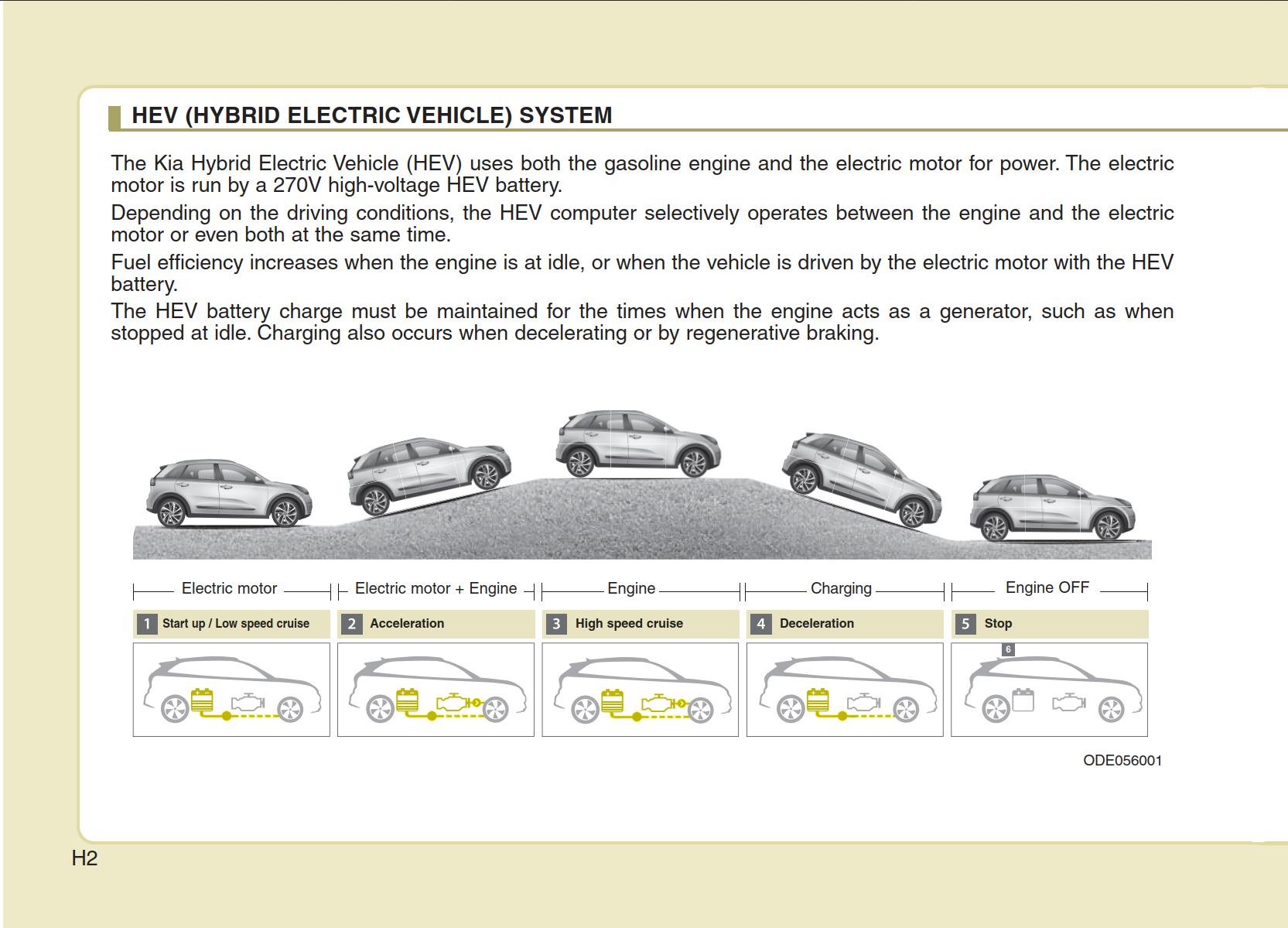 KIA Niro 2017 Owner's Manual