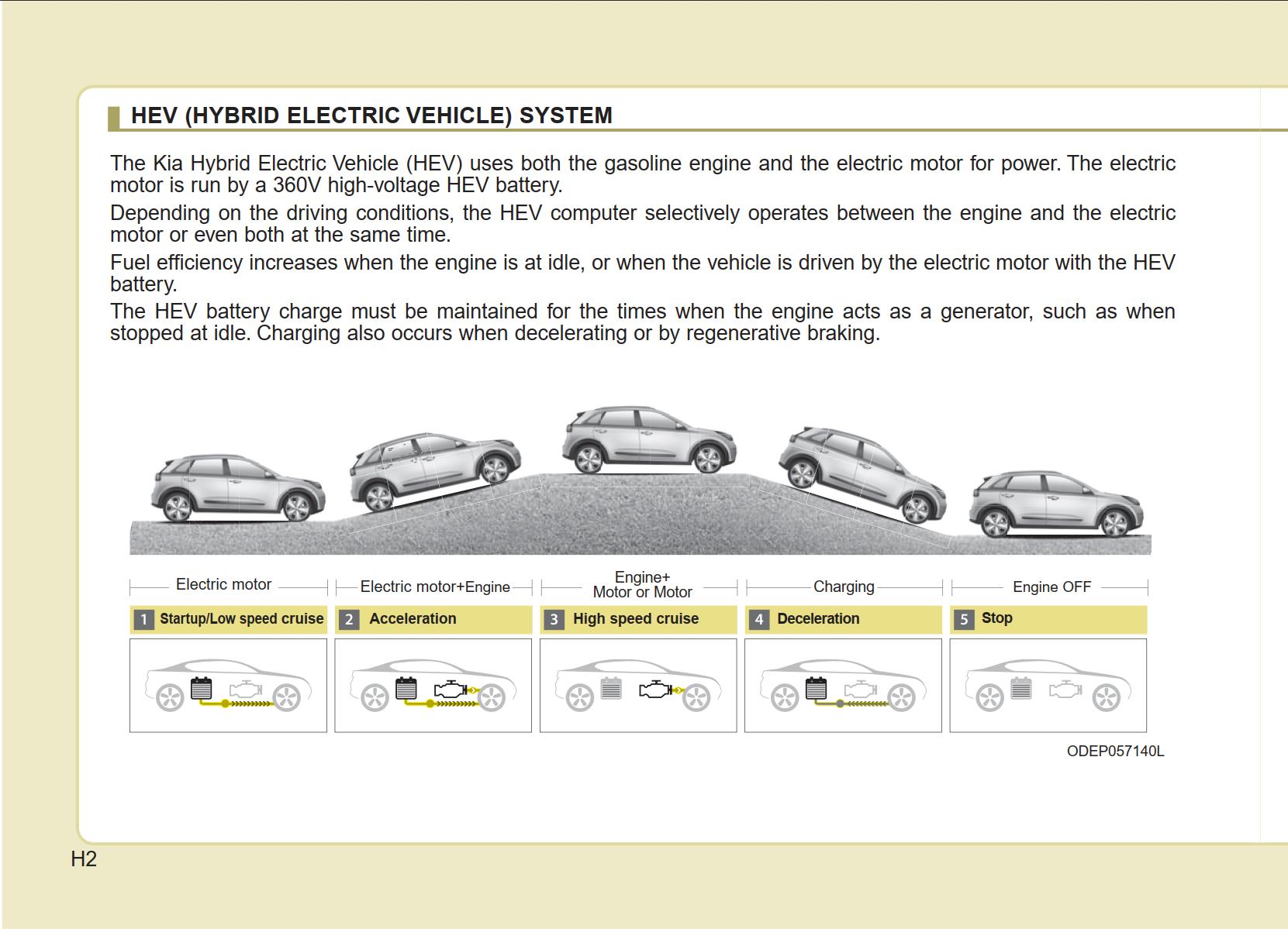 PDF ONLINE KIA Niro 2019 Owner’s Manual Download In PDF For Free