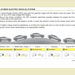 KIA Optima Hybrid 2019 Owner's Manual