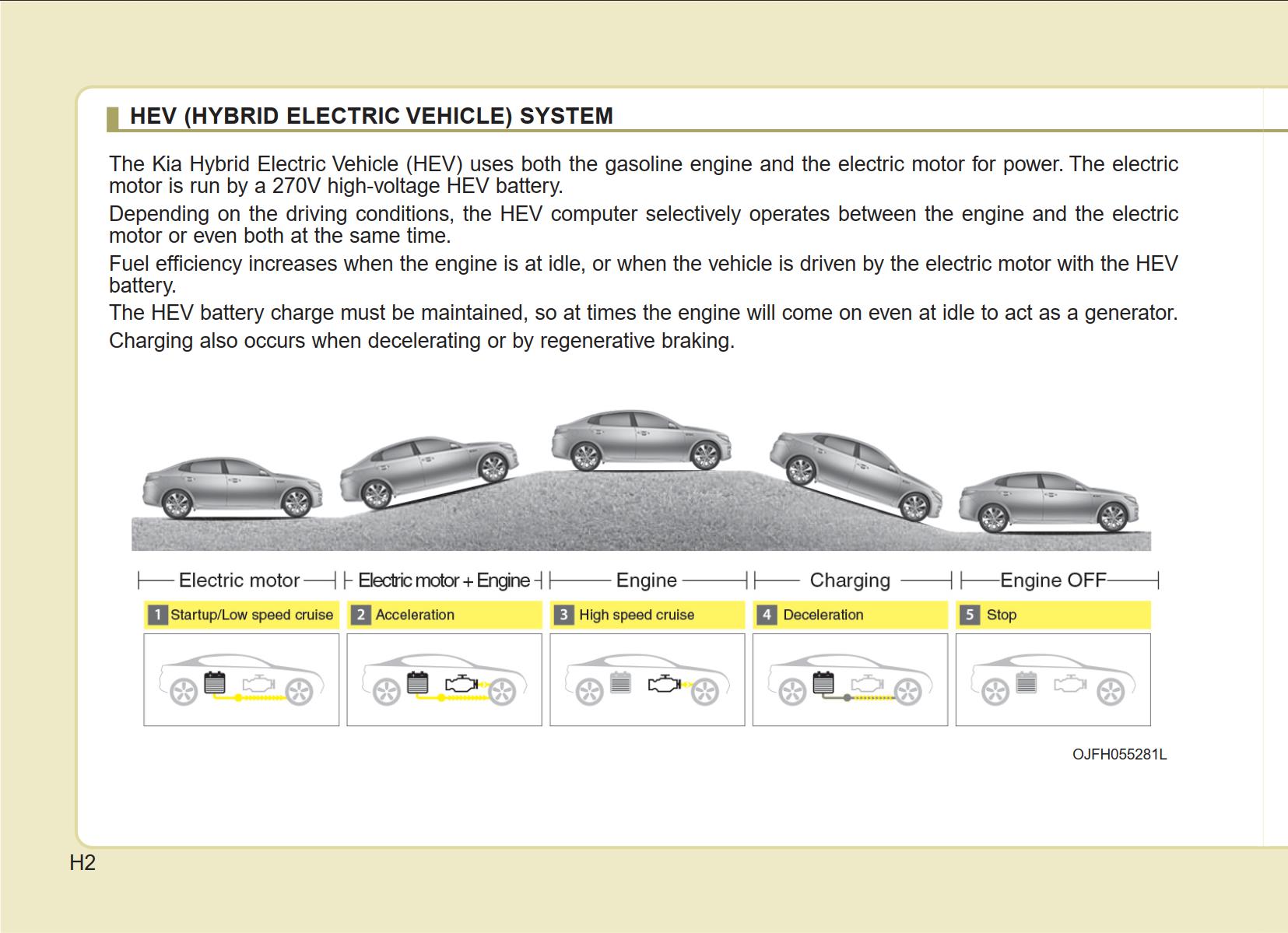 KIA Optima Hybrid 2019 Owner's Manual