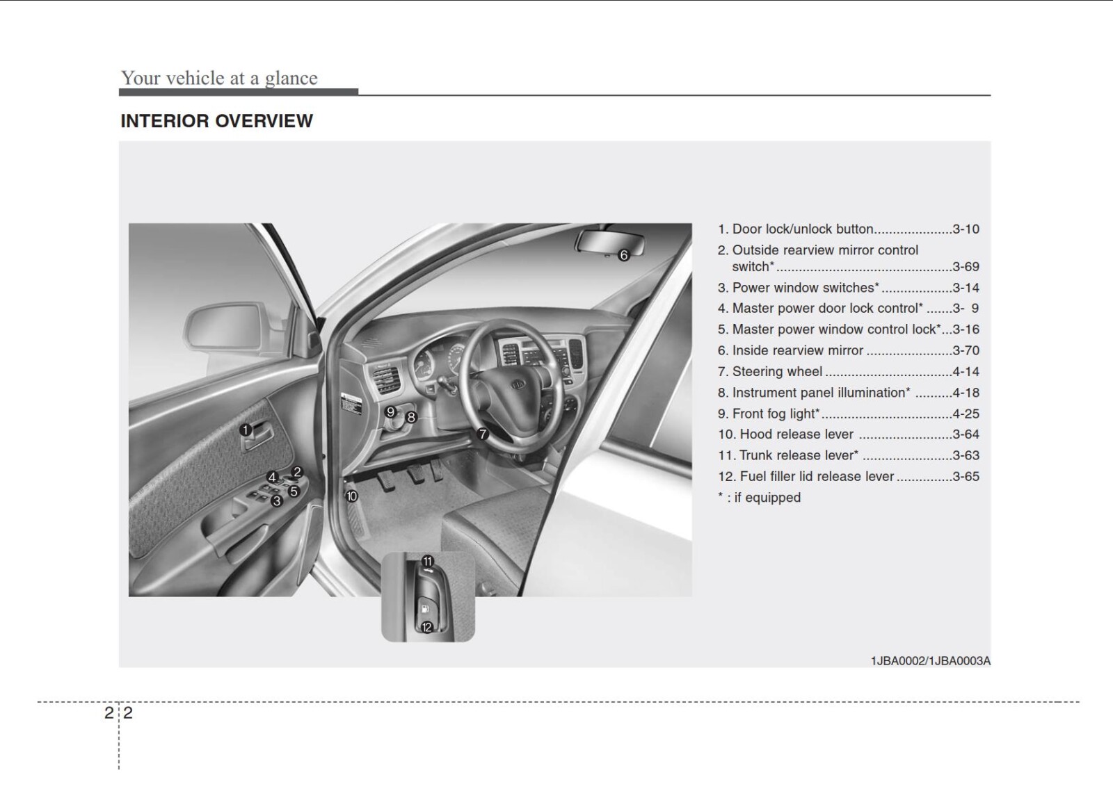 KIA Rio, Rio Hatchback 2008 Owner’s Manual Download In PDF For Free