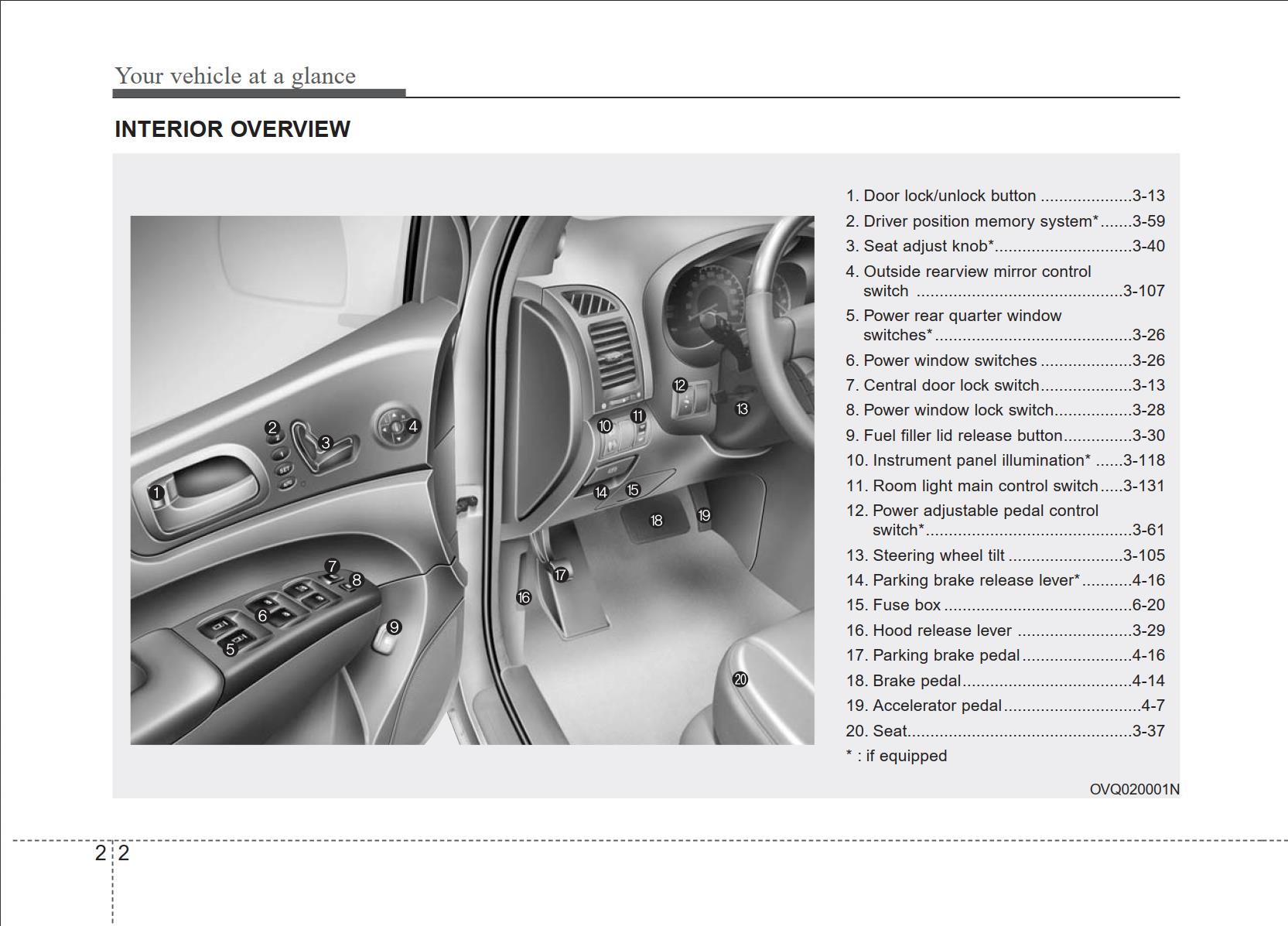 KIA Sedona 2012 Owner's Manual – PDF Download
