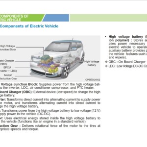 KIA Soul EV 2019 Owner's Manual
