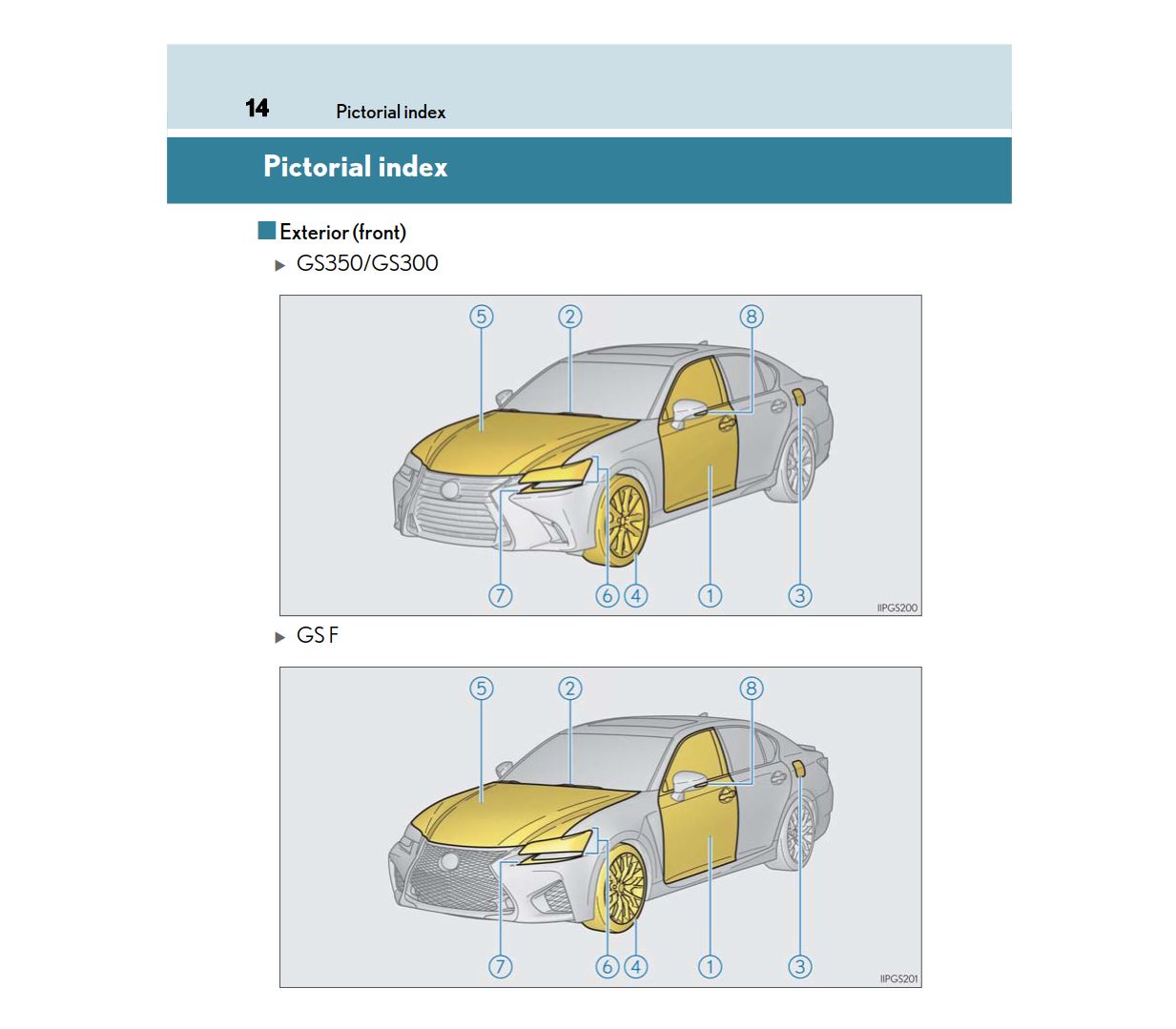 Lexus GS300 2019 Owner’s Manual PDF for FREE