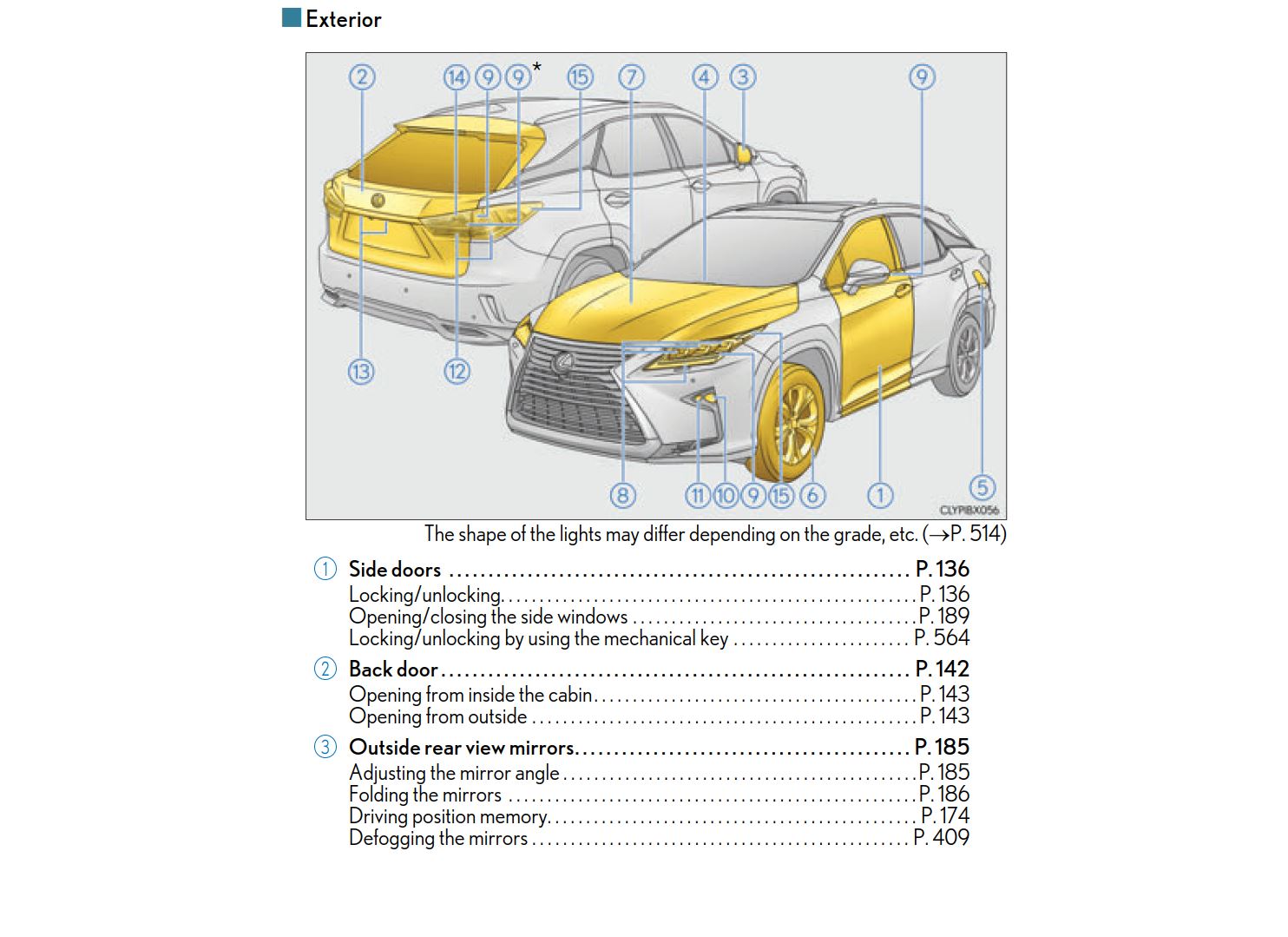 Lexus Rx450h 2016 Om0e013u Owner S Manual Diy Guides Lexus Rx450h 2016 Om0e013u Owner S Manual Diy Guides