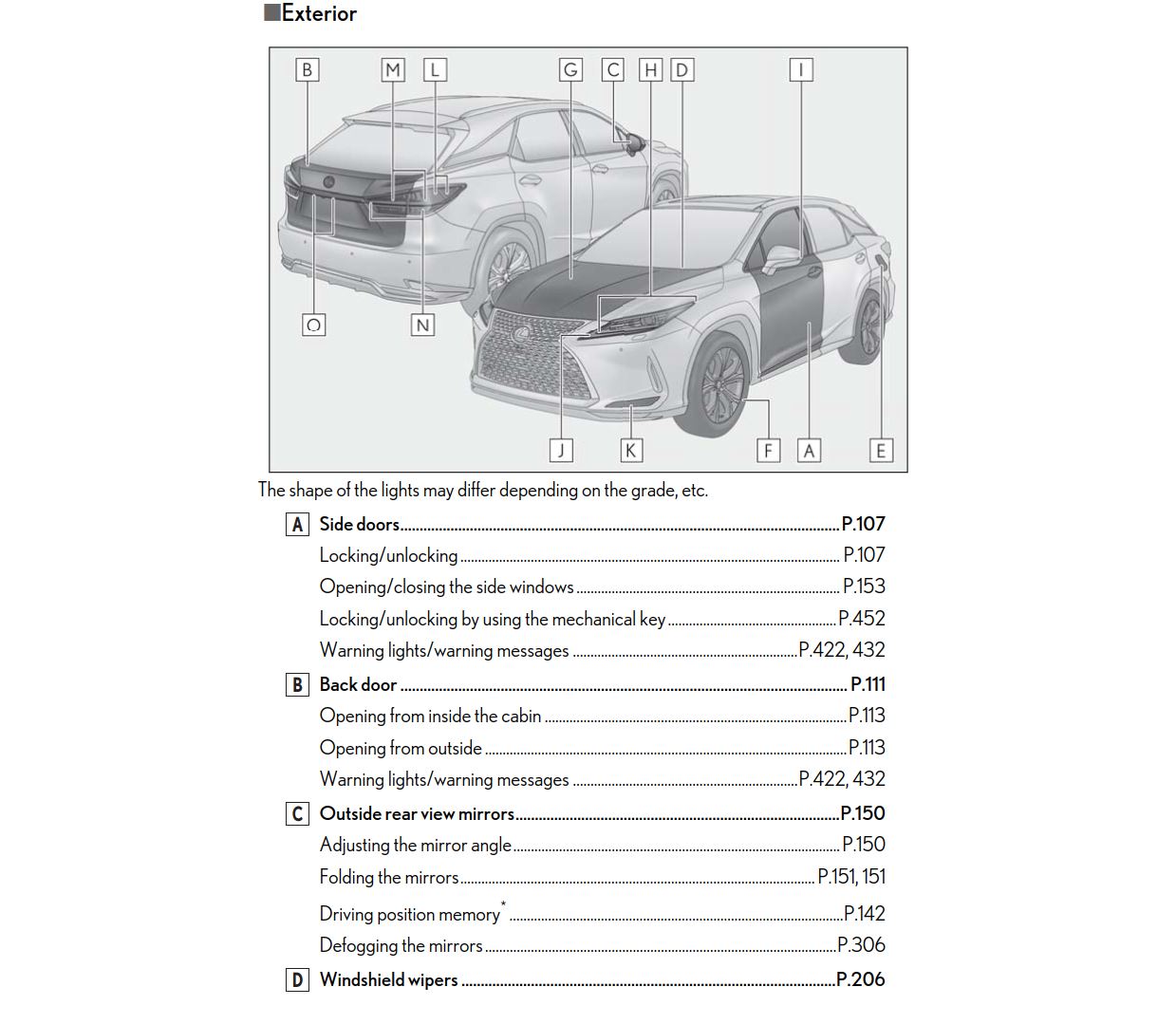 Lexus RX450h L 2020 Owner's Manual