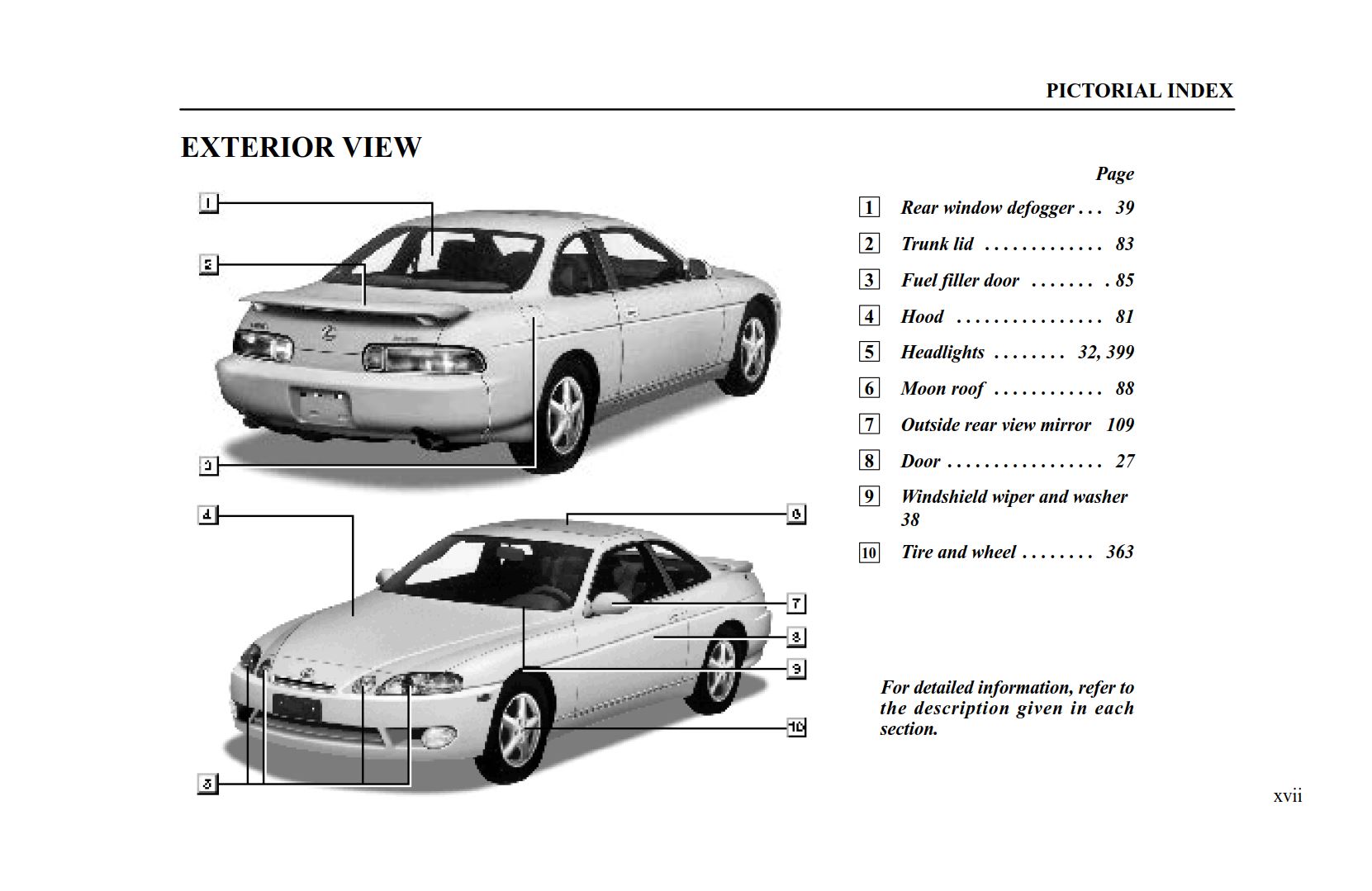 SC-300 Exam