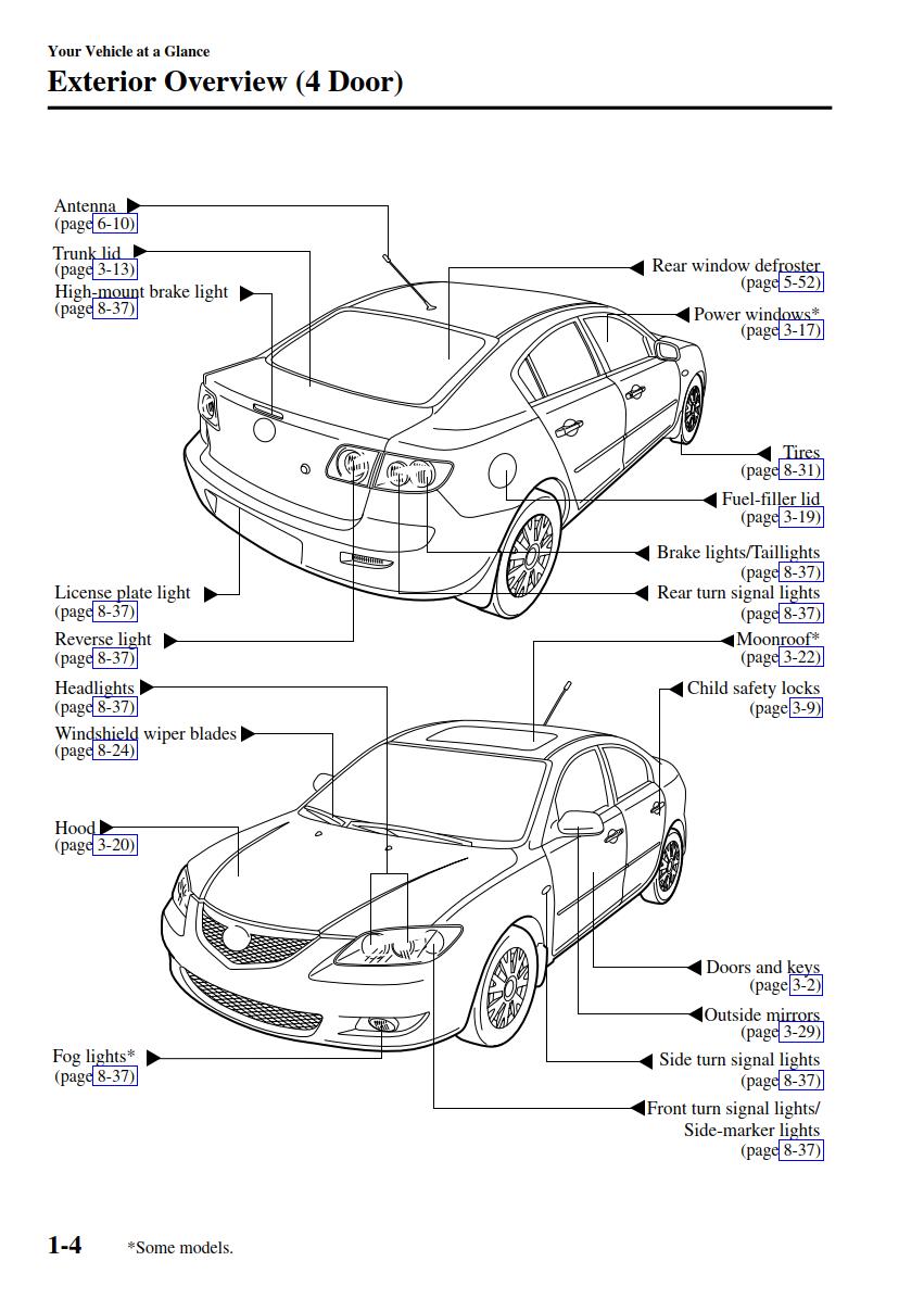 Mazda 3 2004 Owner's Manual PDF Download