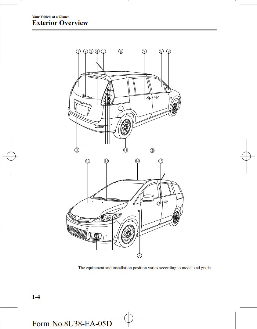 Mazda 5 2006 Owner's Manual – Pdf Download