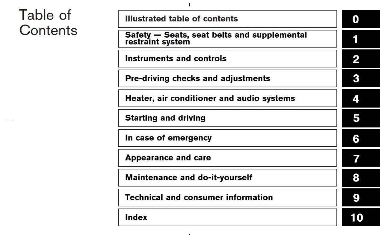 Nissan 350z 2004 Owner's Manual – PDF Download