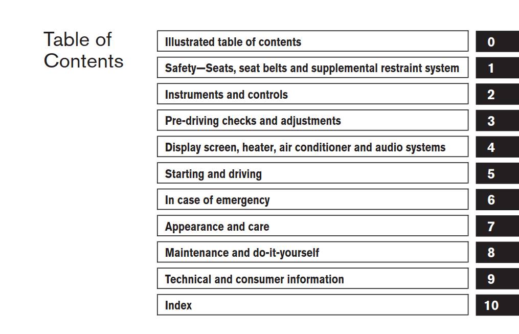 Nissan Titan 2005 Owner’s Manual - PDF for FREE