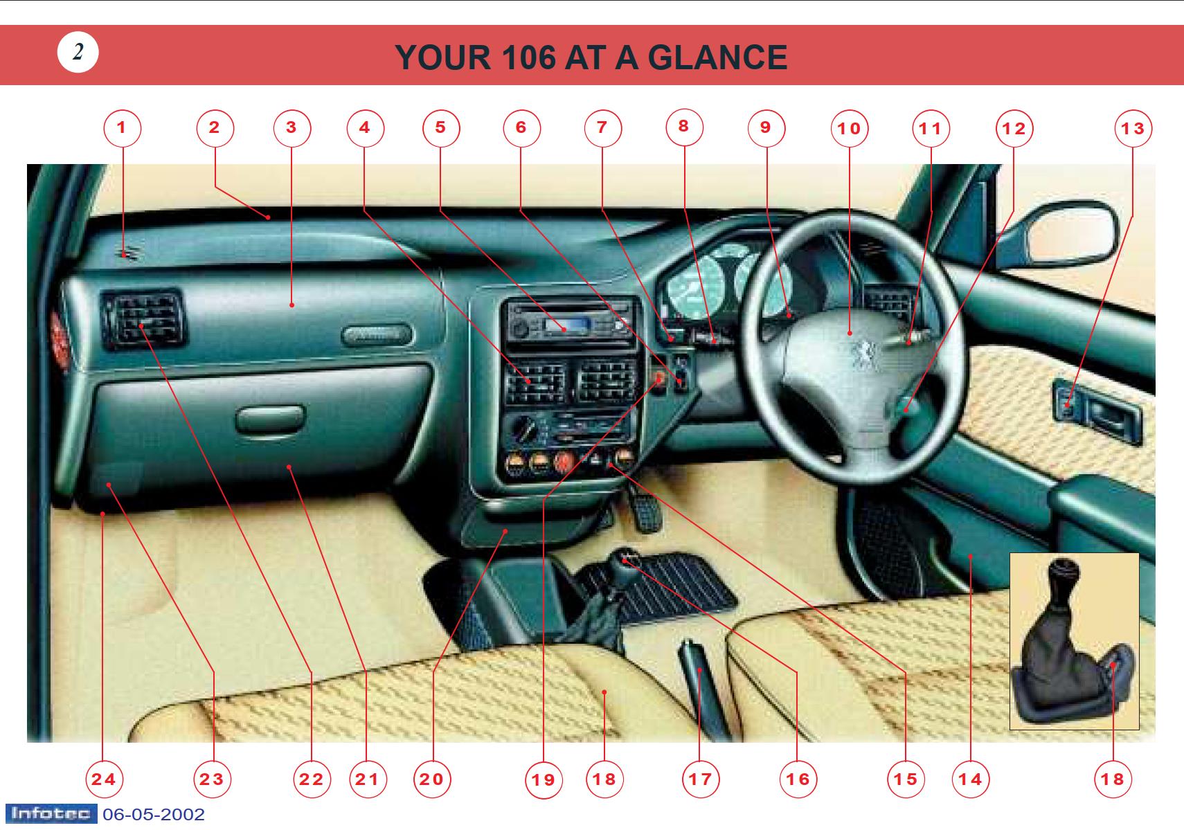 Peugeot 106 2001 Owner's Manual