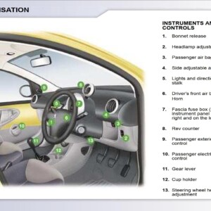 Peugeot 107 2006 Owner's Manual