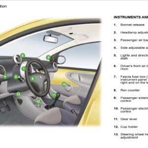 Peugeot 107 Dag 2005 Owner's Manual