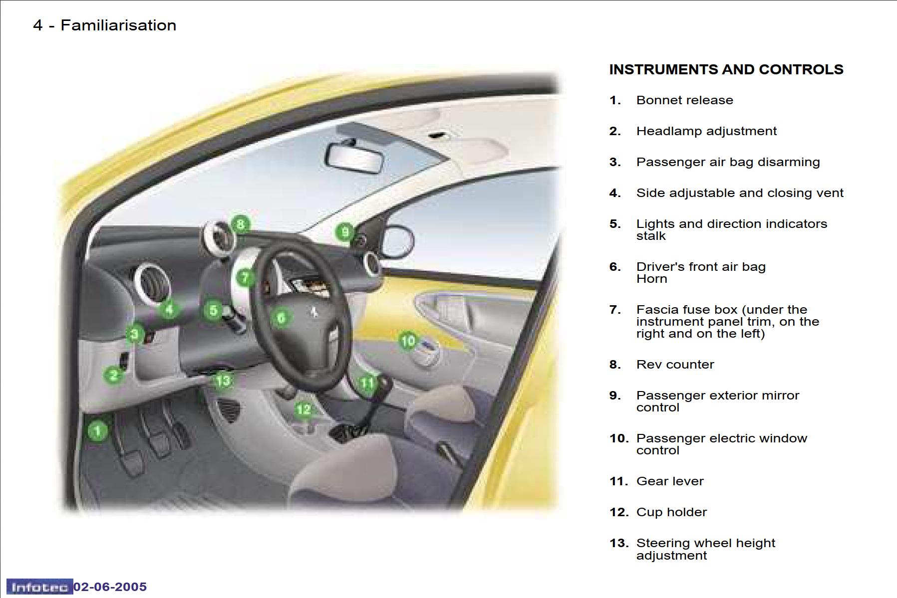 Peugeot 107 Dag 2005 Owner's Manual