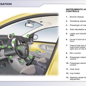 Peugeot 107 Dag 2007 Owner's Manual