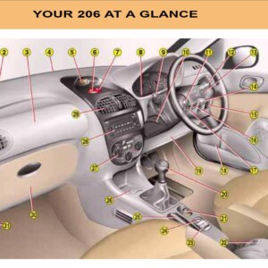 Peugeot 206 2002 Owner's Manual