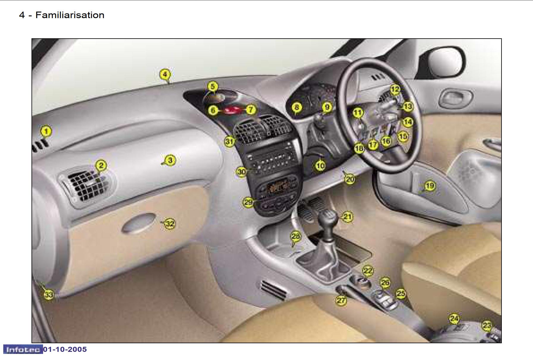 Peugeot 206 2005 Owner's Manual