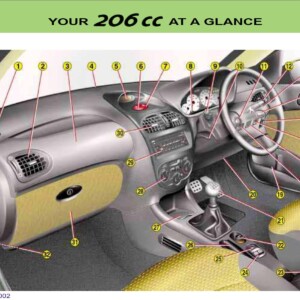 Peugeot 206 CC 2002 Owner's Manual