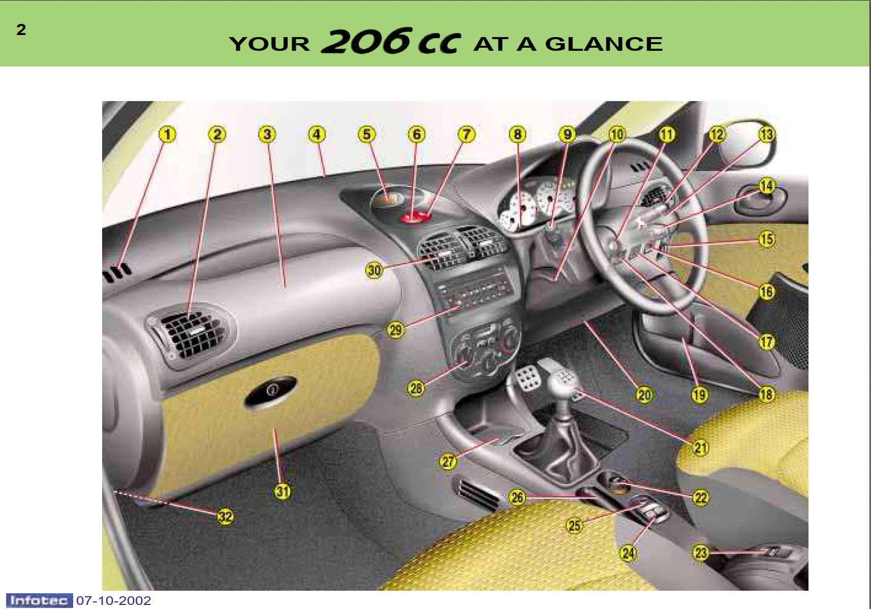 Peugeot 206 CC 2002 Owner's Manual