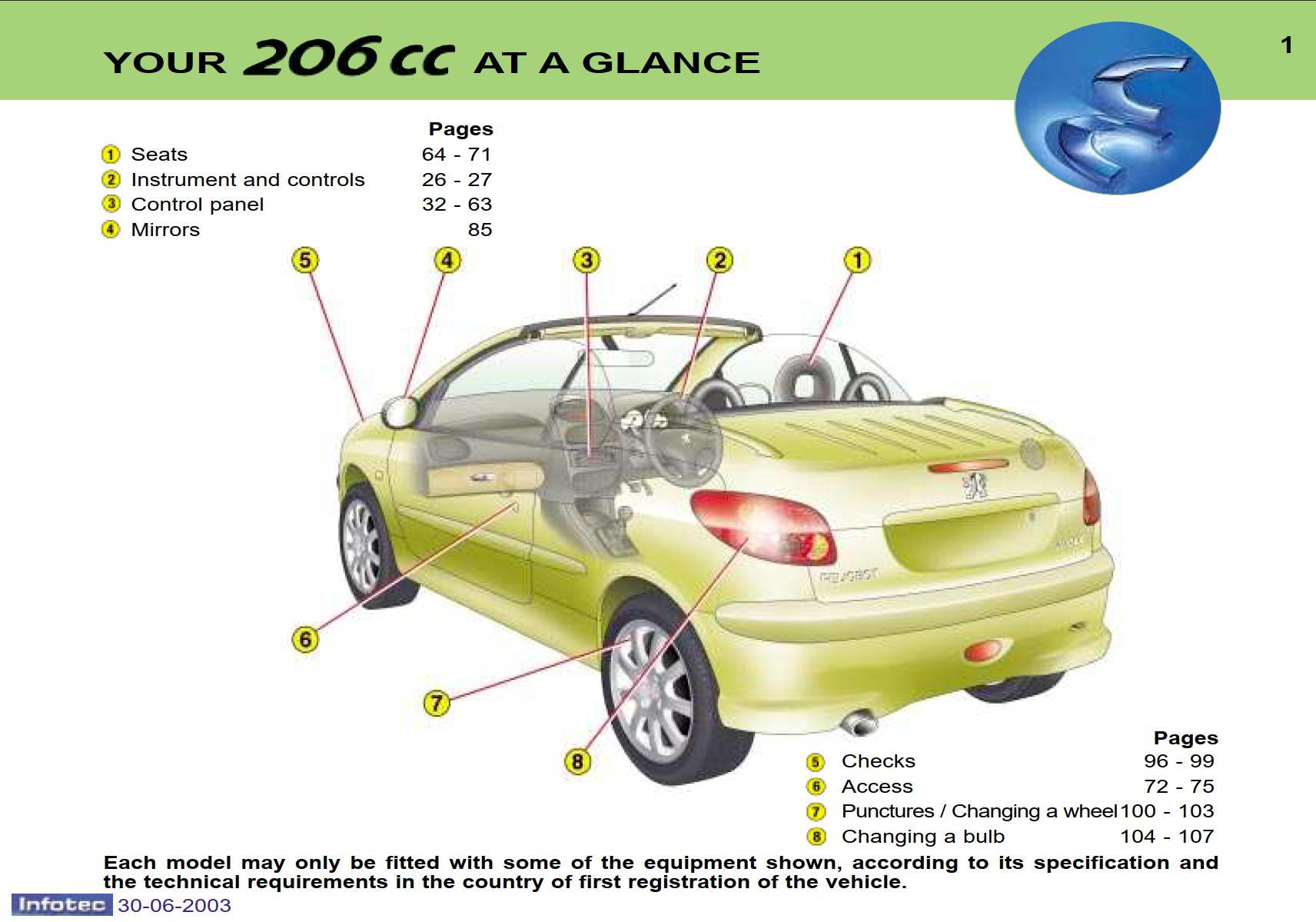 Peugeot 206 Cc 2003 Owner S Manual Pdf Download