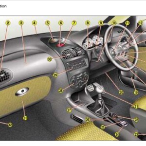 Peugeot 206 CC 2004 Owner's Manual