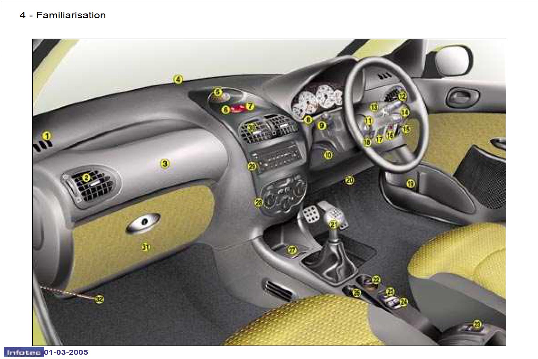 Peugeot 206 CC 2005 Owner's Manual