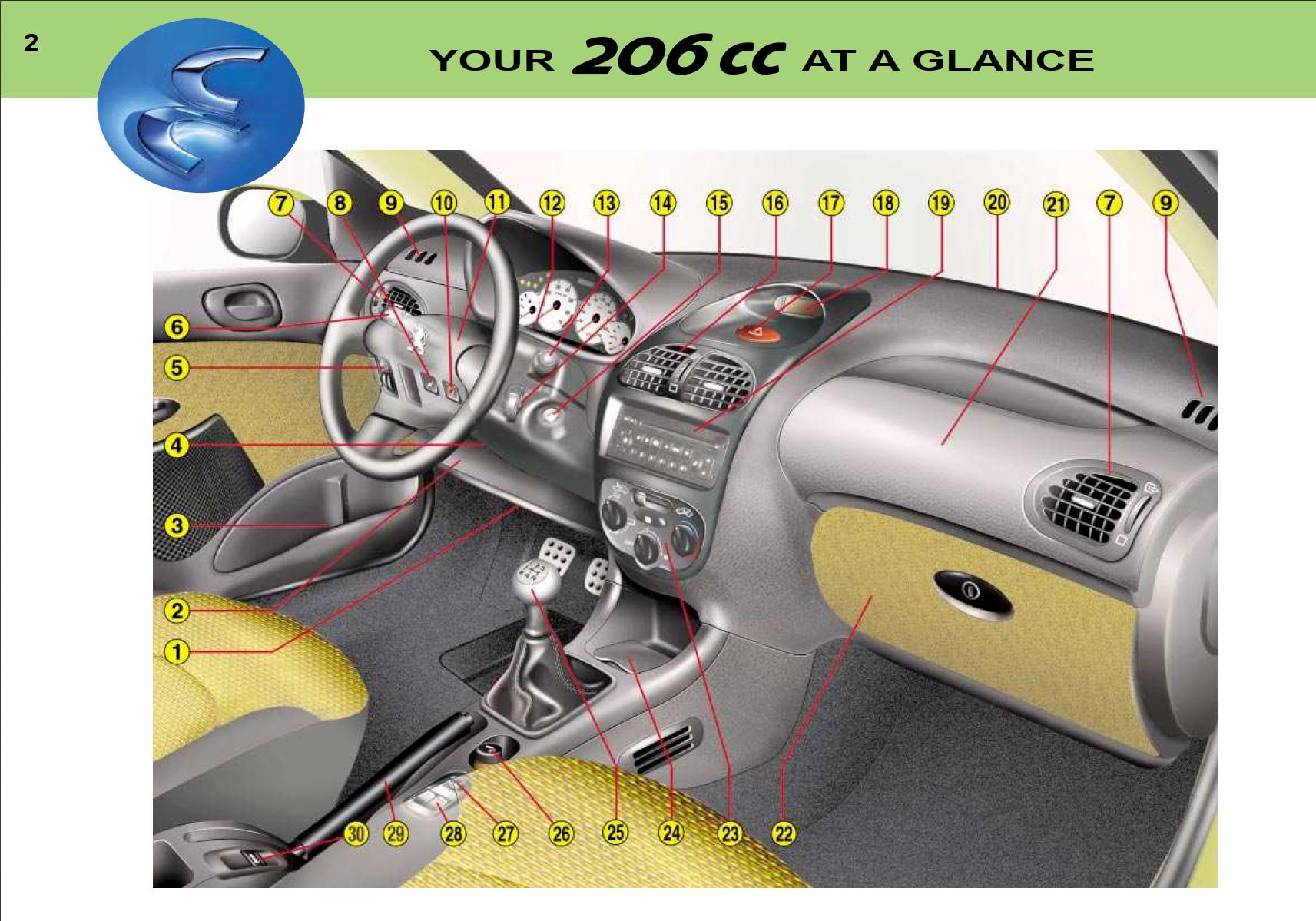 Peugeot 206 CC Dag 2001 Owner's Manual